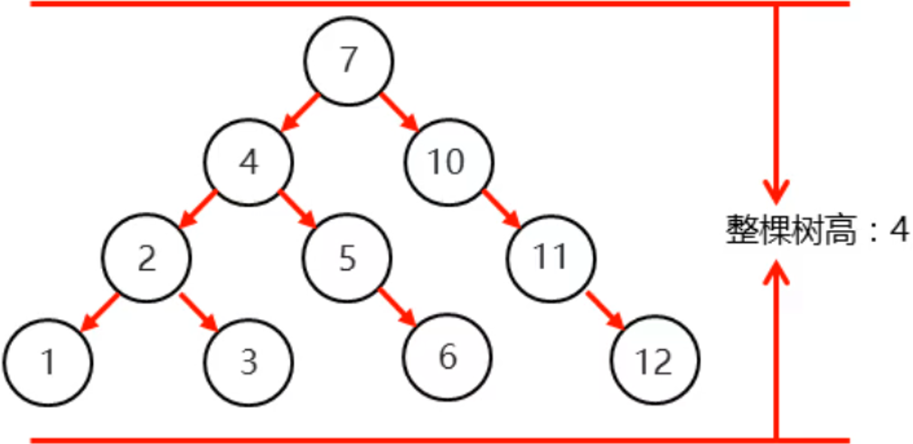 /images/java/JavaSE 进阶 (6) 集合/12.png